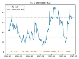 rsi