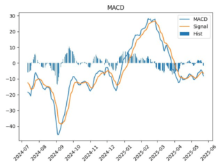 AQUA_macd