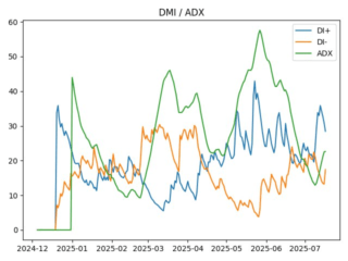 adx
