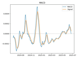 macd