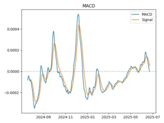 macd