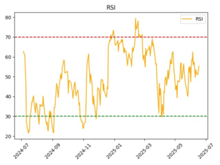rsi