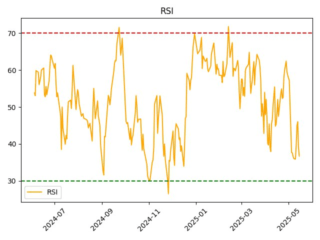 BSPB_rsi
