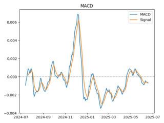 macd