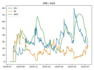 adx