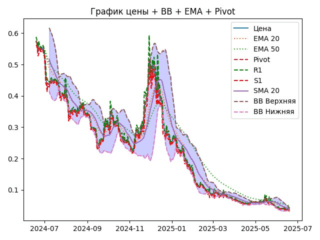 ema