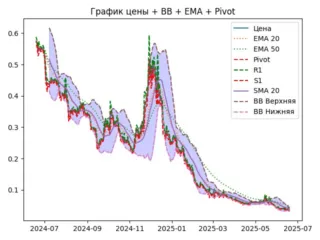 ema