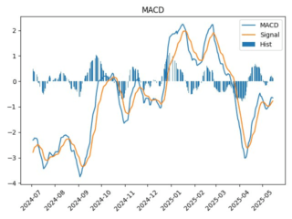 ALRS_macd