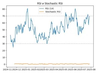 rsi