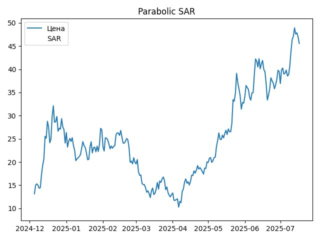 sar