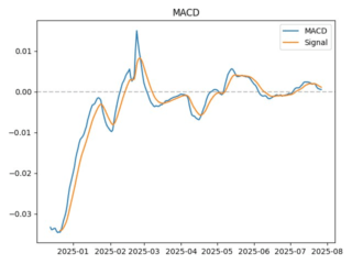 macd