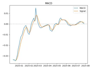 macd