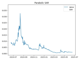 sar
