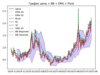 ema