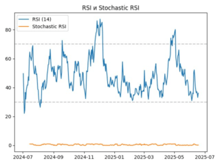 rsi