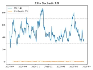 rsi