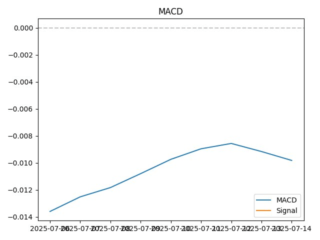 macd