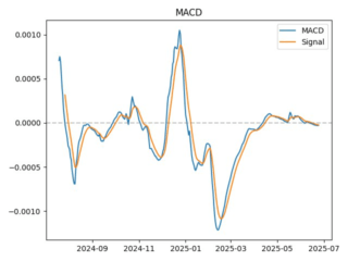 macd