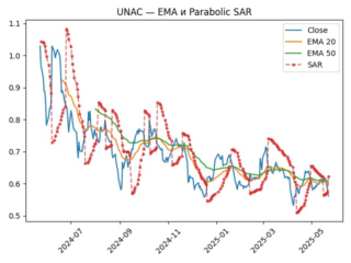 UNAC_sar