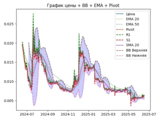 ema