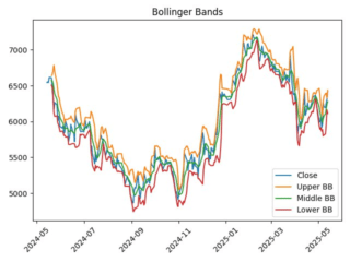 HNFG_bollinger