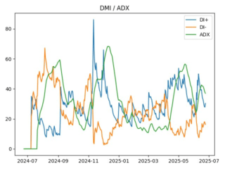 adx