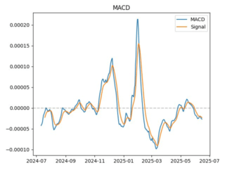 SPELL_macd