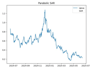 PERP_sar
