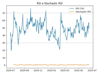 rsi