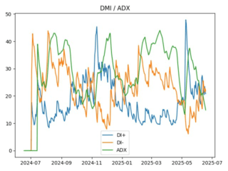 adx