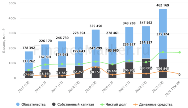 Лента баланс