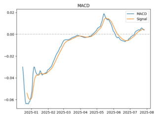macd