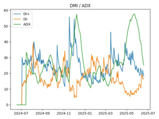 adx
