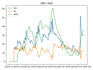 adx