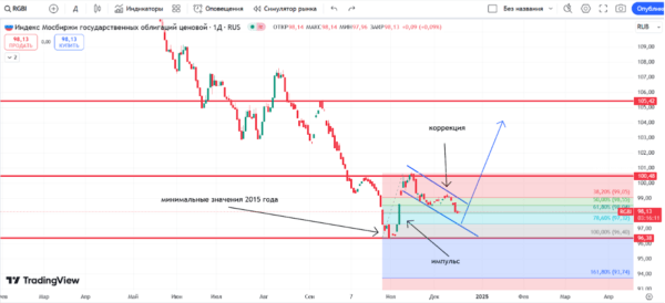 RGBI тех картина