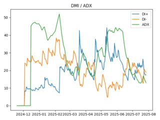 adx