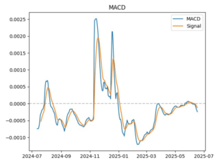 macd