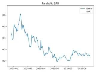 sar