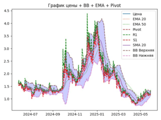FTT_ema
