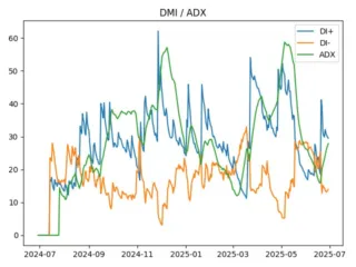 adx