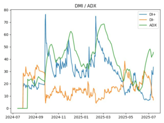 adx