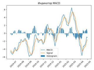 GMKN_macd