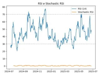 rsi