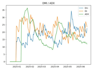 adx