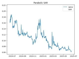 sar