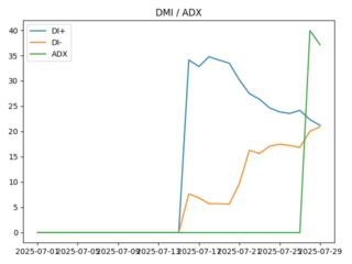 adx