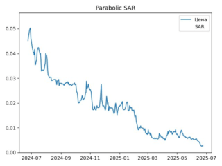 sar