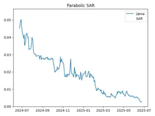 sar