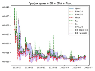 ema