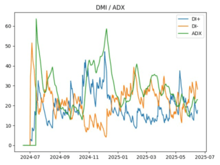 adx
